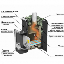 Газо-дровяная печь Ермак Уралочка 24-Н, нержавеющая сталь
