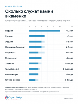 Оливин-диабаз IKI колотый до 100 мм, 20 кг