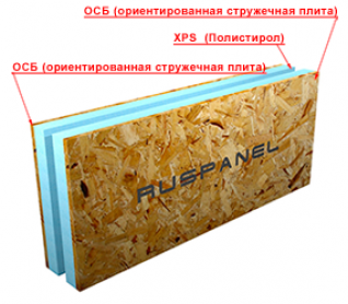 Блоки Ruspanel Kremlin BlockKR