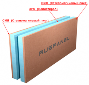 Блоки Ruspanel Kremlin BlockKR
